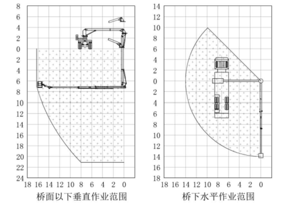 橋検出、DFL1250A9のための6x4 16M Dongfengのバケツ橋点検装置